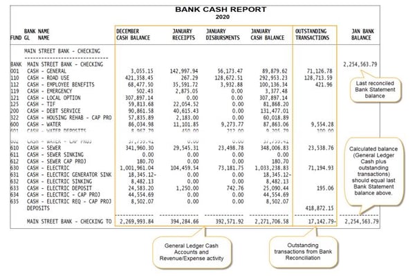 Bank cash report in SimpleCity software by gWorks